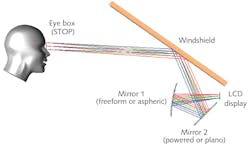 FIGURE 2. High-level HUD concept with components. FIGURE 2. High-level HUD concept with components.