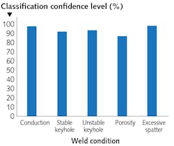 2105 Lfw Ils Sha4 2105 Lfw Ils Sha4