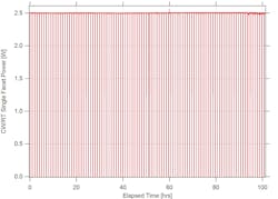 FIGURE 2. Predelivery 100-hour reliability test of the greater than 2.5 W Class, fully packaged CW/RT quantum-cascade laser demonstrates degradation-free operation. FIGURE 2. Predelivery 100-hour reliability test of the greater than 2.5 W Class, fully packaged CW/RT quantum-cascade laser demonstrates degradation-free operation.