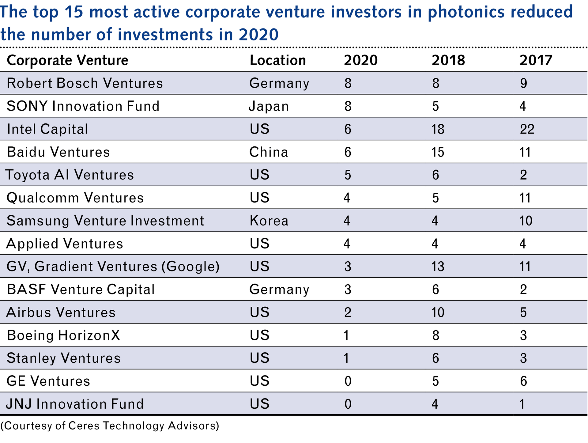 2105 Lfw Lpms Table2
