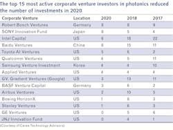 2105 Lfw Lpms Table2 60945ae04c501 2105 Lfw Lpms Table2 60945ae04c501