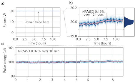 Advantages Of High Repetition Rate Femtosecond Lasers Laser Focus World