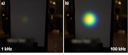 FIGURE 3. White-light continuum (WLC) generated in sapphire by a 1 kHz train of femtosecond pulses (a) and a 100 kHz train of the same pulses (b). The images were acquired using identical camera settings and represent the visual impression of the intensity of the two light beams. If the energy of pulses at 1 kHz was increased to achieve the same average WLC beam power, the sapphire crystal would be damaged long before the brightness observed in (b). FIGURE 3. White-light continuum (WLC) generated in sapphire by a 1 kHz train of femtosecond pulses (a) and a 100 kHz train of the same pulses (b). The images were acquired using identical camera settings and represent the visual impression of the intensity of the two light beams. If the energy of pulses at 1 kHz was increased to achieve the same average WLC beam power, the sapphire crystal would be damaged long before the brightness observed in (b).