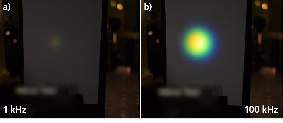 FIGURE 3. White-light continuum (WLC) generated in sapphire by a 1 kHz train of femtosecond pulses (a) and a 100 kHz train of the same pulses (b). The images were acquired using identical camera settings and represent the visual impression of the intensity of the two light beams. If the energy of pulses at 1 kHz was increased to achieve the same average WLC beam power, the sapphire crystal would be damaged long before the brightness observed in (b).