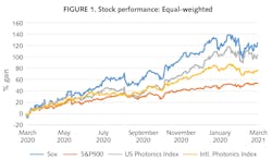 2105 Lfw Bf F1 Web 2105 Lfw Bf F1 Web