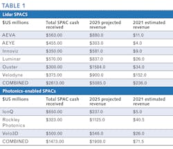 2105 Lfw Bf Table1 609406ef67b08 2105 Lfw Bf Table1 609406ef67b08