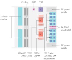 FIGURE 2. Schematic of the Envise photonic processor. FIGURE 2. Schematic of the Envise photonic processor.