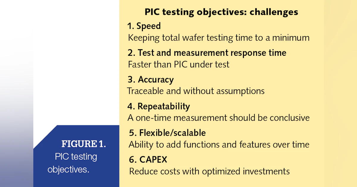 Testing Pic Integrated solutions key to fast, accurate, and repeatable PIC testing ...