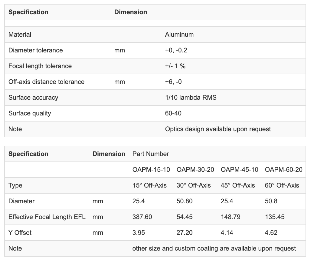 Screen Shot 2021 05 20 At 2 24 48 Pm
