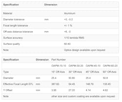 Screen Shot 2021 05 20 At 2 24 48 Pm Screen Shot 2021 05 20 At 2 24 48 Pm