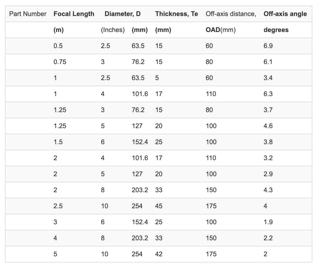 Screen Shot 2021 05 20 At 2 24 59 Pm