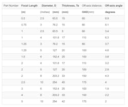 Screen Shot 2021 05 20 At 2 24 59 Pm Screen Shot 2021 05 20 At 2 24 59 Pm