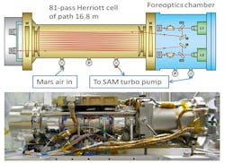 Key features of the tunable laser spectrometer (TLS), one of the instruments within the laboratory suite named Sample Analysis at Mars (SAM) aboard NASA's Curiosity Mars rover, are shown. The upper half of the graphic is a schematic illustration of TLS, and the lower half is a photograph of it from before its installation into SAM. Key features of the tunable laser spectrometer (TLS), one of the instruments within the laboratory suite named Sample Analysis at Mars (SAM) aboard NASA's Curiosity Mars rover, are shown. The upper half of the graphic is a schematic illustration of TLS, and the lower half is a photograph of it from before its installation into SAM.