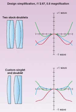 FIGURE 1. Stock doublets (top) and custom singlet and doublet (bottom) both yield f/2.67 and 0.5X magnification in the visible spectrum in design simplification, but the cost is actually less for the custom configuration.