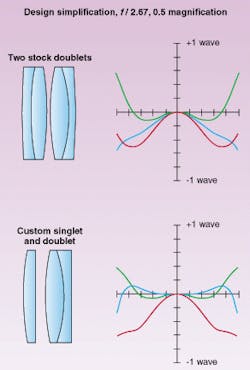 FIGURE 1. Stock doublets (top) and custom singlet and doublet (bottom) both yield f/2.67 and 0.5X magnification in the visible spectrum in design simplification, but the cost is actually less for the custom configuration. FIGURE 1. Stock doublets (top) and custom singlet and doublet (bottom) both yield f/2.67 and 0.5X magnification in the visible spectrum in design simplification, but the cost is actually less for the custom configuration.