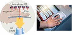 Hitachi&rsquo;s patented finger-vein authentication device uses infrared LEDs and a CCD camera to scan and image the vein pattern in a finger.