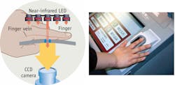 Hitachi’s patented finger-vein authentication device uses infrared LEDs and a CCD camera to scan and image the vein pattern in a finger. Hitachi’s patented finger-vein authentication device uses infrared LEDs and a CCD camera to scan and image the vein pattern in a finger.
