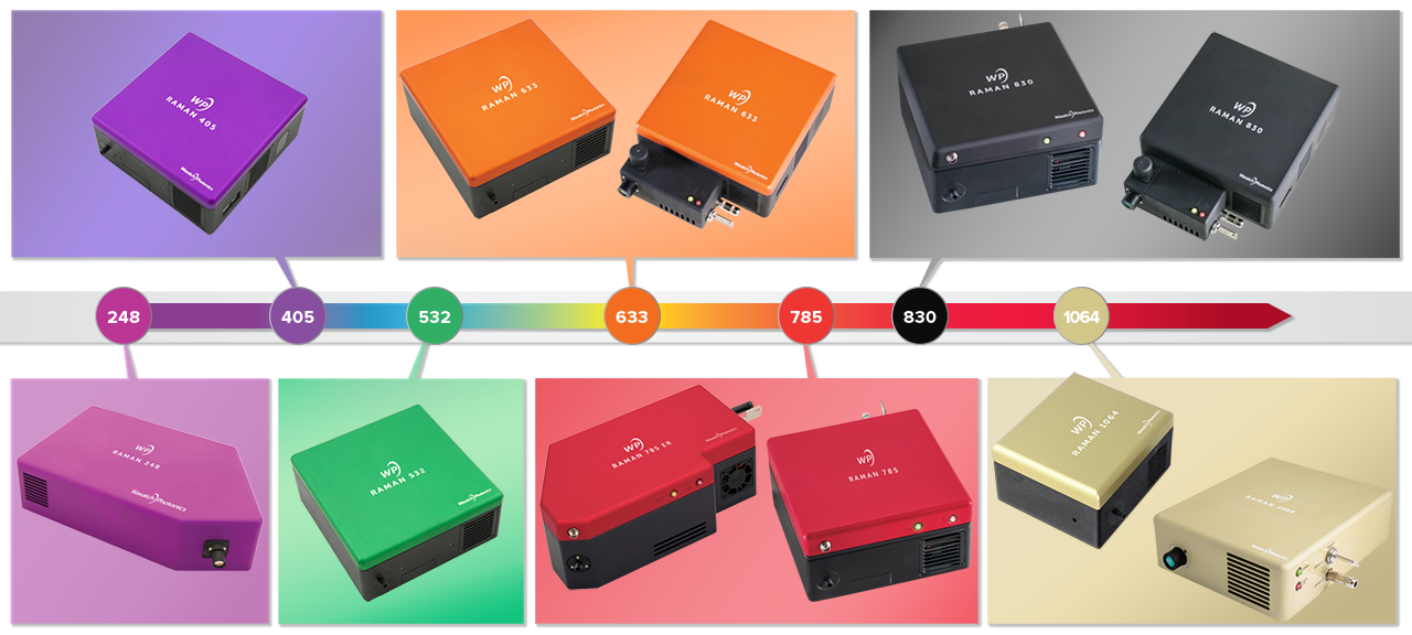 Wpramanwavelengthshires