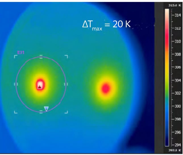 FIGURE 5. The low thermal lensing mirror with a GDD of -3000 fs2 exhibited a change in temperature of 20,000 and did not result in any detectable thermally induced deterioration of performance.
