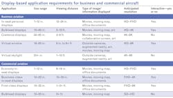 2106 Lfw Table 2106 Lfw Table