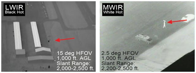 FIGURE 3. Shown is the same scene from two imagers captured at different times aboard the same aircraft at 1000 ft above ground level. An LWIR image from 15&deg; HFOV camera; the arrow in the center of the image indicates a human in the frame (left). An MWIR image with 2.5&deg; HFOV; the same human is in the MWIR frame as indicated by arrow (right).