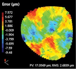 FIGURE 3. Error map after measuring the fine-ground ellipsoid surface on the UltraSurf 5X 400. FIGURE 3. Error map after measuring the fine-ground ellipsoid surface on the UltraSurf 5X 400.