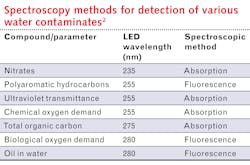 2107 Lfw Chi Table 2107 Lfw Chi Table