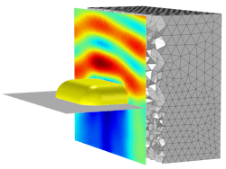 FIGURE 1. Scattering of light by a gold nanoparticle embedded in a substrate. The finite element mesh is also shown.