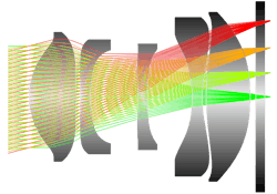 FIGURE 2. Focusing of light at different angles of incidence by a compact camera module. FIGURE 2. Focusing of light at different angles of incidence by a compact camera module.