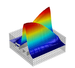 FIGURE 3. Electric field in two parallel waveguides that form a directional coupler. The geometry is not drawn to scale; it is actually about 1800 wavelengths long in the direction of propagation. FIGURE 3. Electric field in two parallel waveguides that form a directional coupler. The geometry is not drawn to scale; it is actually about 1800 wavelengths long in the direction of propagation.