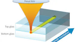 FIGURE 1. Transparent ultrashort pulses can do a lot, or nothing at all, depending on focus condition and pulse frequency.