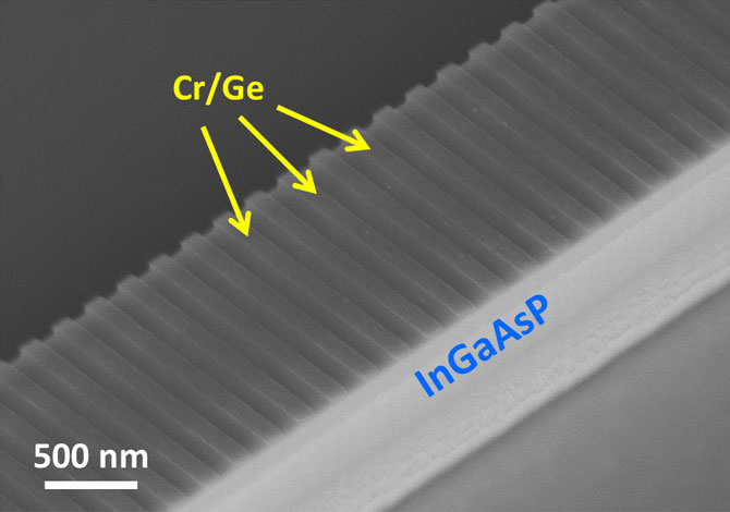 A scanning electron microscope image shows a single device capable of lasing and anti-lasing. Indium gallium arsenide phosphide (InGaAsP) functions as the gain medium, while the chromium (Cr) and germanium (Ge) structures introduce the right amount of loss to satisfy the condition of parity-time symmetry that is required for lasing and anti-lasing.