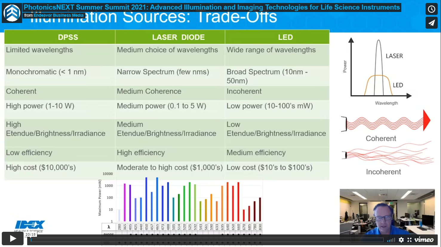 Photonics Next June 2021 Idex 1