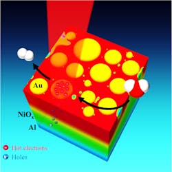 Rice University researchers have demonstrated an efficient new way to capture the energy from sunlight and convert it into renewable energy (in the form of hydrogen) by splitting water molecules. Rice University researchers have demonstrated an efficient new way to capture the energy from sunlight and convert it into renewable energy (in the form of hydrogen) by splitting water molecules.