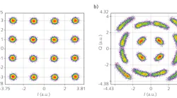FIGURE 1. Received 16 quadrature amplitude modulation (QAM) constellations without (a) and with (b) the presence of laser phase noise.