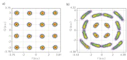 FIGURE 1. Received 16 quadrature amplitude modulation (QAM) constellations without (a) and with (b) the presence of laser phase noise. FIGURE 1. Received 16 quadrature amplitude modulation (QAM) constellations without (a) and with (b) the presence of laser phase noise.