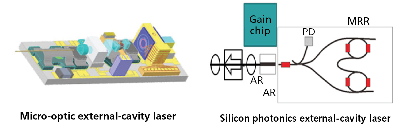 Tunable External-cavity Lasers Power High-speed Coherent Transmission ...