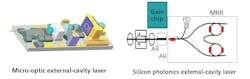 FIGURE 2. External-cavity lasers based on micro-optics and silicon photonics.