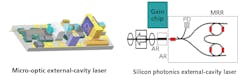 FIGURE 2. External-cavity lasers based on micro-optics and silicon photonics. FIGURE 2. External-cavity lasers based on micro-optics and silicon photonics.