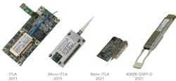 FIGURE 4. Evolution of tunable laser form factor in the coherent era (2011-2021), compared with a 400 ZR coherent transceiver.