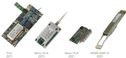 FIGURE 4. Evolution of tunable laser form factor in the coherent era (2011-2021), compared with a 400 ZR coherent transceiver. FIGURE 4. Evolution of tunable laser form factor in the coherent era (2011-2021), compared with a 400 ZR coherent transceiver.