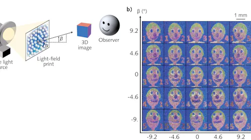 Diffraction Pattern Cmos Diffraction mask design brings 3D imaging to standard CMOS image ...