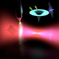 A near-infrared (near-IR) pulse (red) is focused and high harmonics are generated in a gas jet that is placed before or behind the near-IR focus. In this way, the generated XUV light has a size and divergence similar to that of the near-IR beam. Due to the shorter wavelength, the focus of the XUV beam is then much smaller than the focus of the near-IR beam. This allows the generation of intense XUV pulses, which are used for XUV multiphoton ionization of atoms (see upper part). A near-infrared (near-IR) pulse (red) is focused and high harmonics are generated in a gas jet that is placed before or behind the near-IR focus. In this way, the generated XUV light has a size and divergence similar to that of the near-IR beam. Due to the shorter wavelength, the focus of the XUV beam is then much smaller than the focus of the near-IR beam. This allows the generation of intense XUV pulses, which are used for XUV multiphoton ionization of atoms (see upper part).