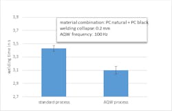Pic 2 Diagramm Final Aqw Englisch Pic 2 Diagramm Final Aqw Englisch