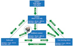 FIGURE 6. Scanning trade space. FIGURE 6. Scanning trade space.