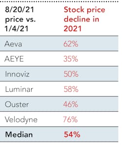 2109 Lfw Bf Table 2109 Lfw Bf Table