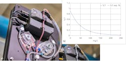 FIGURE 2. The Liquid Transmission Measurement System for liquid color and concentration analysis consists of a fluid handling setup and spectrophotometer system inside a portable frame (a); typical transmission curve of a (proprietary) industrial chemical measured in situ in the UV with the LTMS is also shown (b). FIGURE 2. The Liquid Transmission Measurement System for liquid color and concentration analysis consists of a fluid handling setup and spectrophotometer system inside a portable frame (a); typical transmission curve of a (proprietary) industrial chemical measured in situ in the UV with the LTMS is also shown (b).