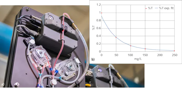 Spectral Sensor Example Spectral sensors in industry increasing quality and efficiency | Laser ...
