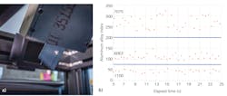 FIGURE 3. Ocean Insight’s SpeedSorter, which is among those that use laser-induced breakdown spectroscopy (LIBS) technology, targets a piece of scrap metal as it falls down the sorting chute (a); separation of three aluminum alloys with the SpeedSorter is also shown (b), where each point corresponds to a piece of sorted scrap aluminum. FIGURE 3. Ocean Insight’s SpeedSorter, which is among those that use laser-induced breakdown spectroscopy (LIBS) technology, targets a piece of scrap metal as it falls down the sorting chute (a); separation of three aluminum alloys with the SpeedSorter is also shown (b), where each point corresponds to a piece of sorted scrap aluminum.