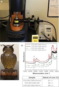 FIGURE 3. Images of Form 2 SLA 3D printer from Formlabs (a), a 3D-printed owl using a biobased vinyl ester resin (b), and near-IR spectra of the resin under different curing conditions (c) [1].